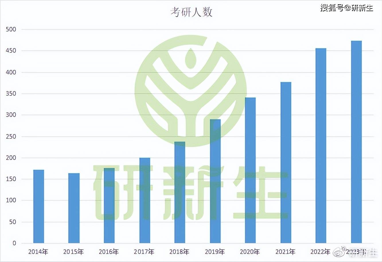 考研最新扩招，机遇与挑战并存