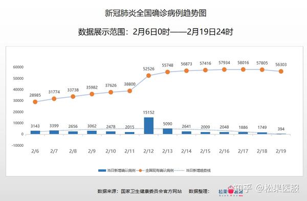 化工合作 第68页