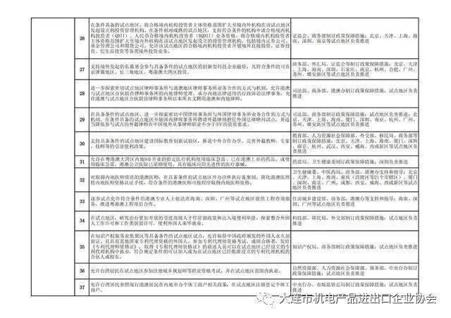 科技发展 第71页