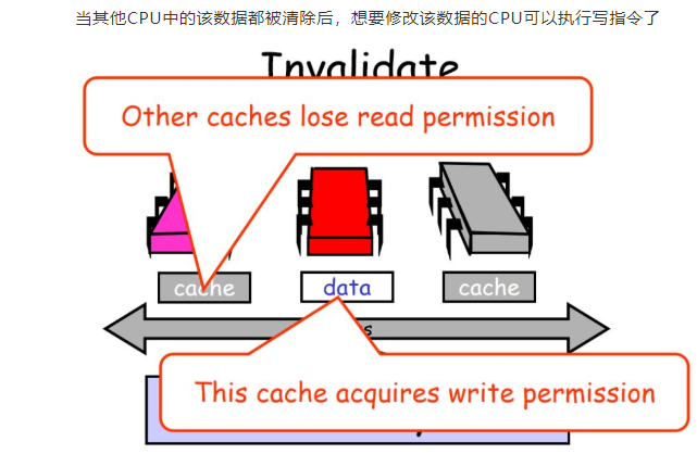 最新自旋锁技术，解锁高性能并发编程的未来