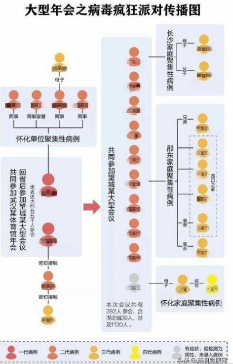 安溪病毒最新动态及其影响分析