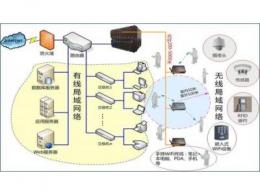 最新短波通讯技术的应用与发展