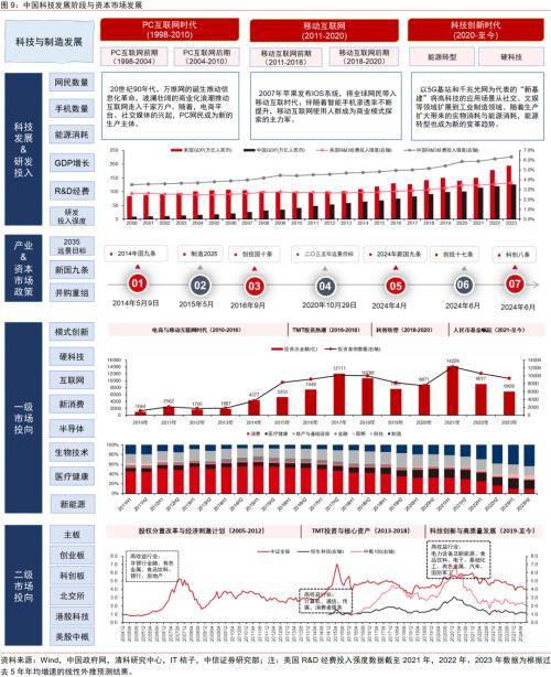 中富证券最新动态与行业展望