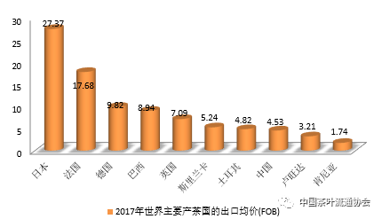 新茶最新价格，市场趋势与影响因素探讨