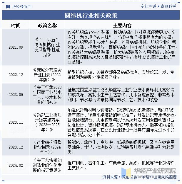 圆机最新技术革新及其应用领域探讨