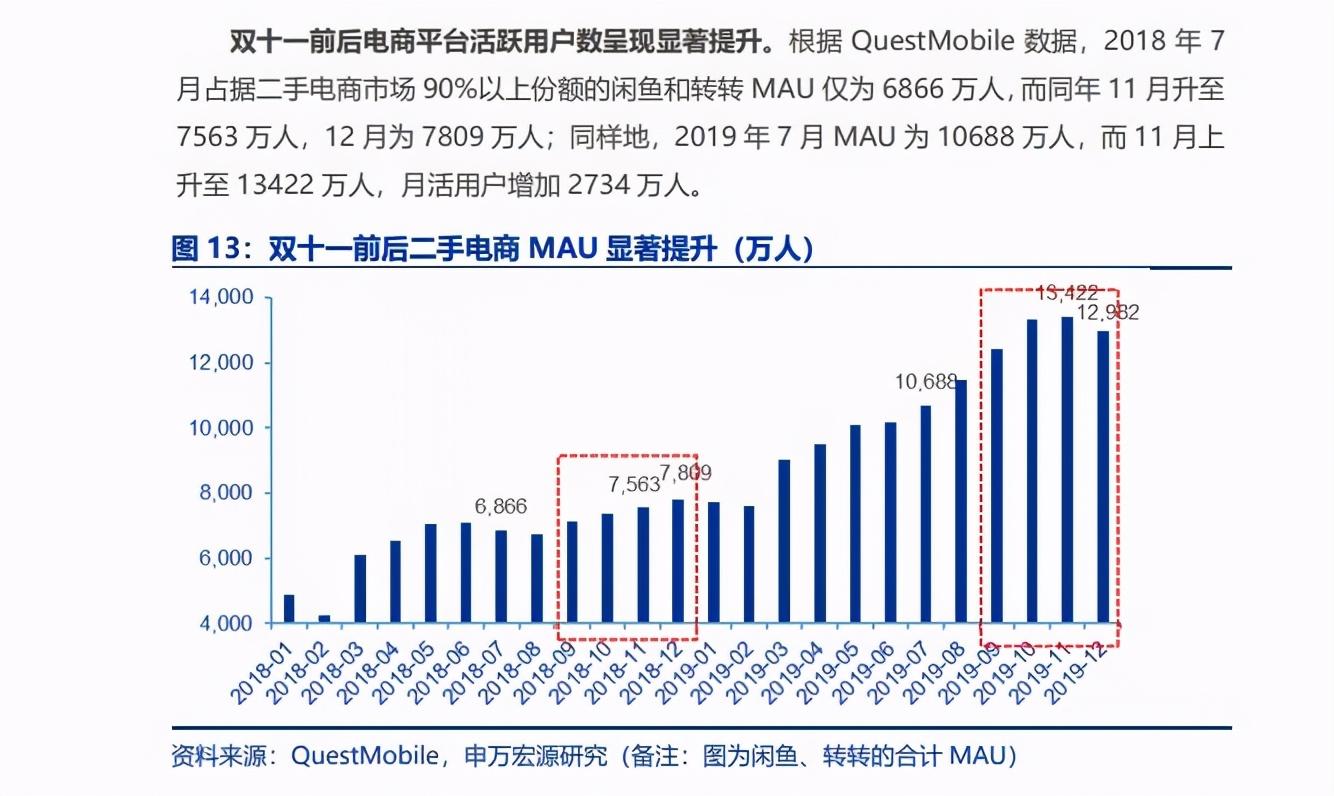 闲鱼群最新动态，探索二手市场的全新面貌