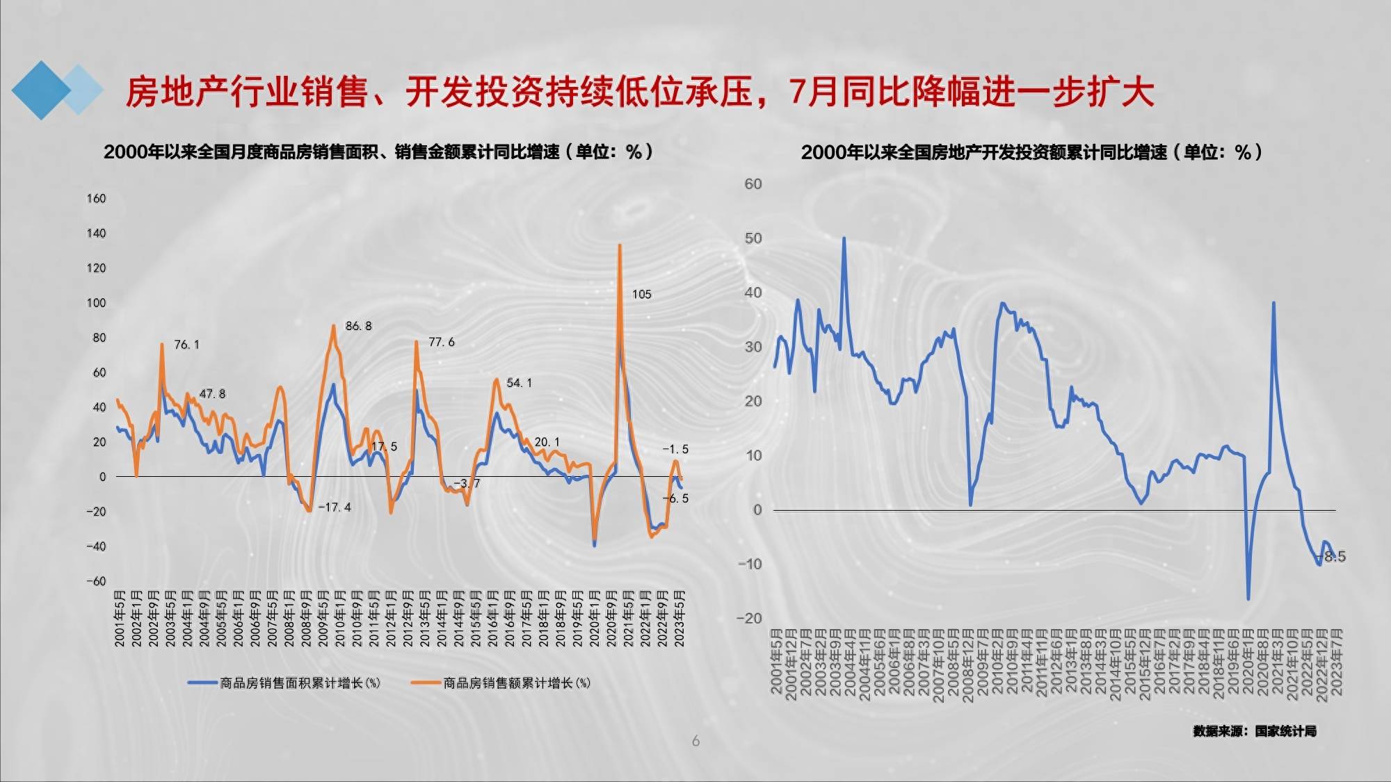 楼市最新的动态与趋势分析