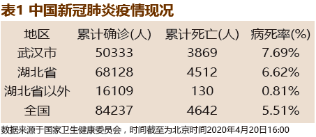 最新疫情确诊，全球的挑战与应对策略