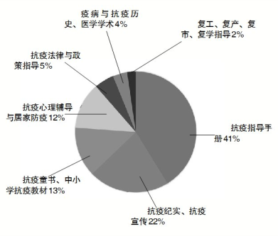 台州最新肺炎情况分析