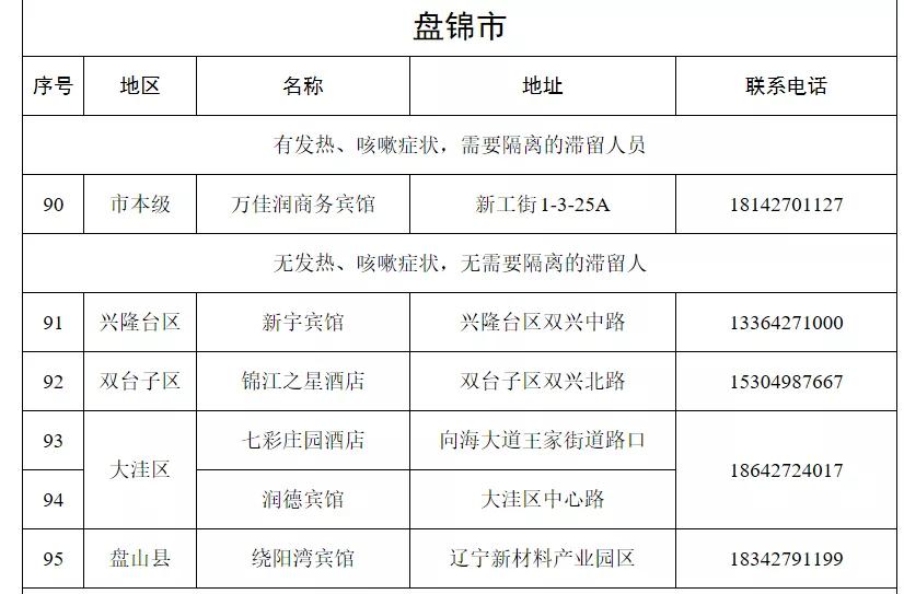 沈阳最新肺炎疫情分析与应对