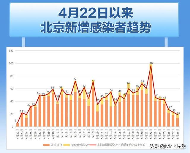 防疫北京最新动态与措施分析