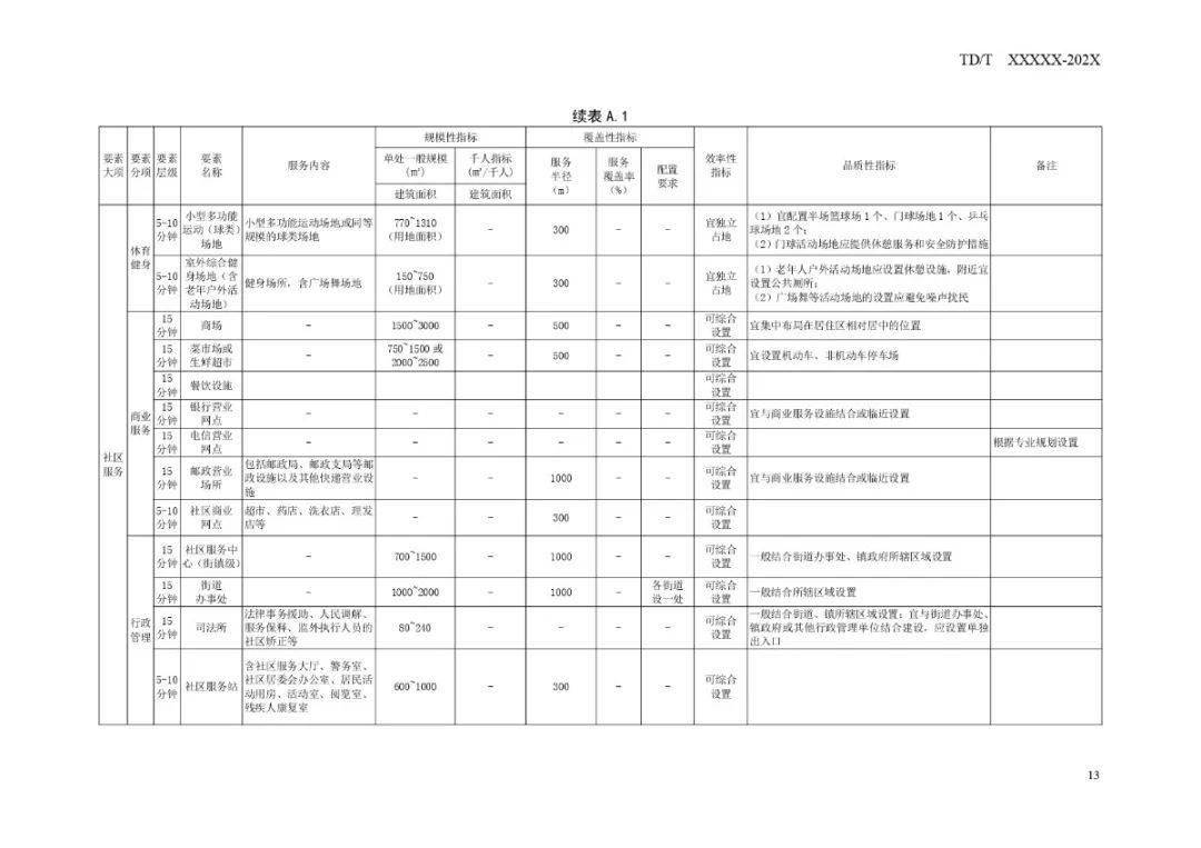 科技发展 第35页