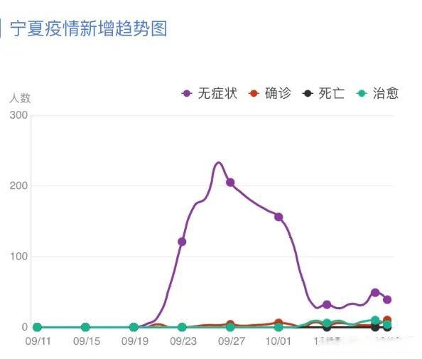 中卫最新确诊情况分析