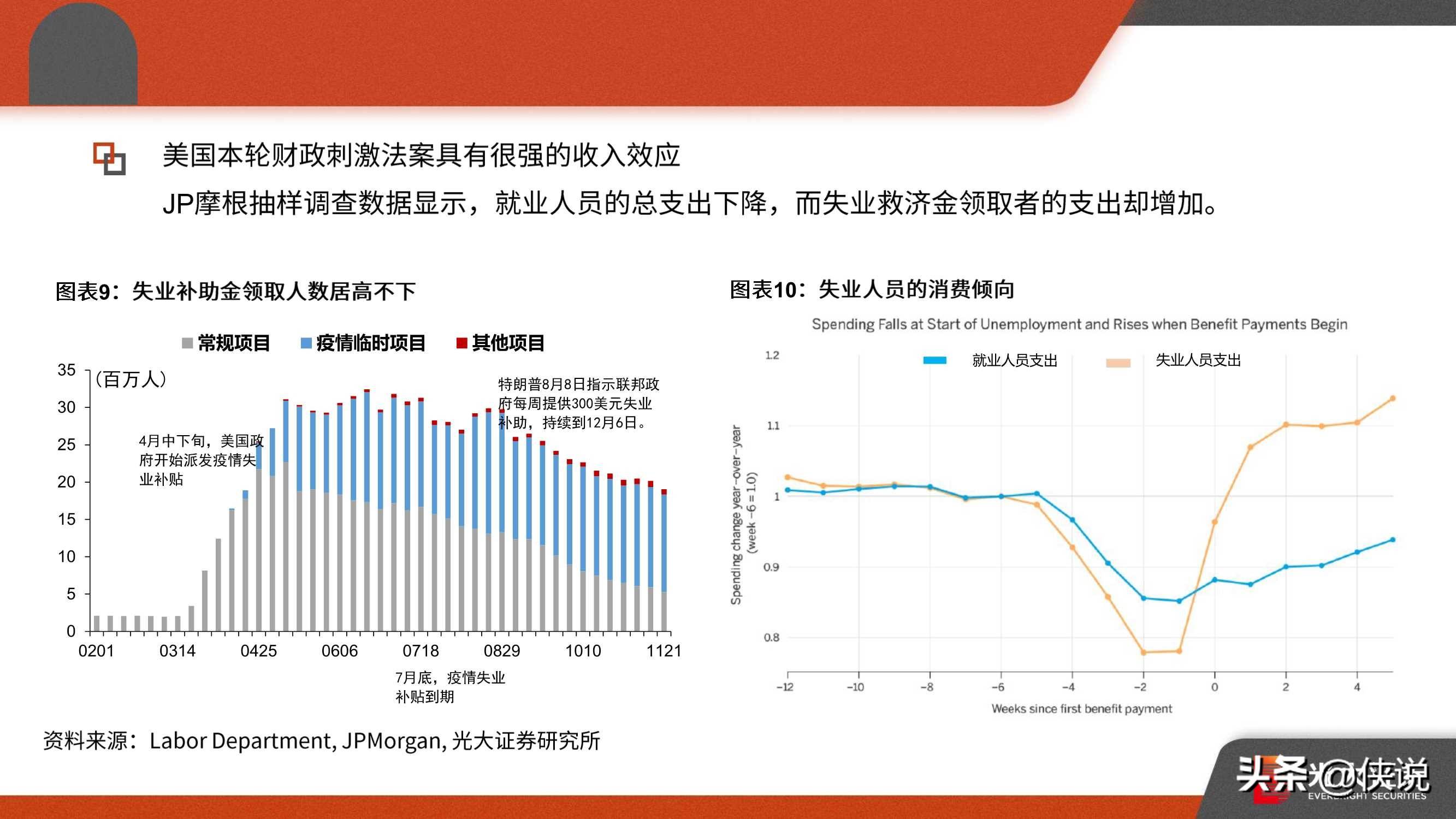 冠状最新数据，全球疫情现状与未来展望