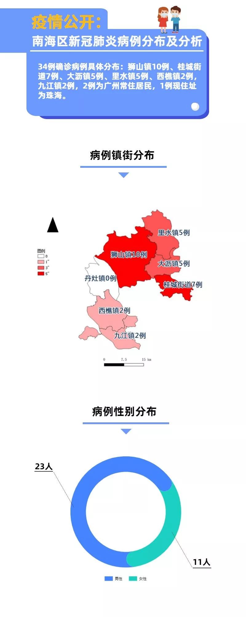 本省最新疫情概况及其影响