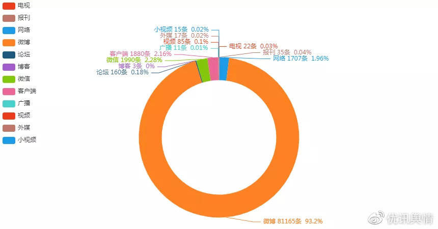 最新舆情公告，聚焦热点，解读民意