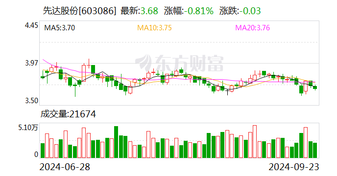 辽宁先达最新发展动态及其影响