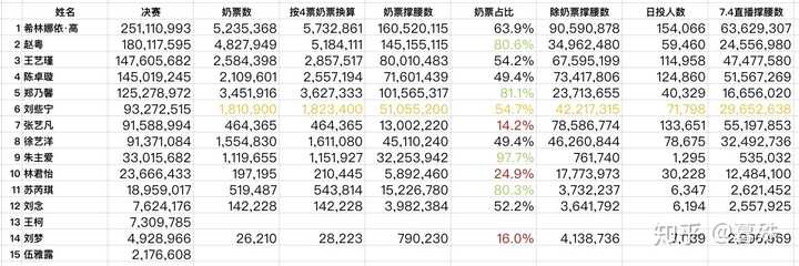 撑腰榜最新，探索与启示