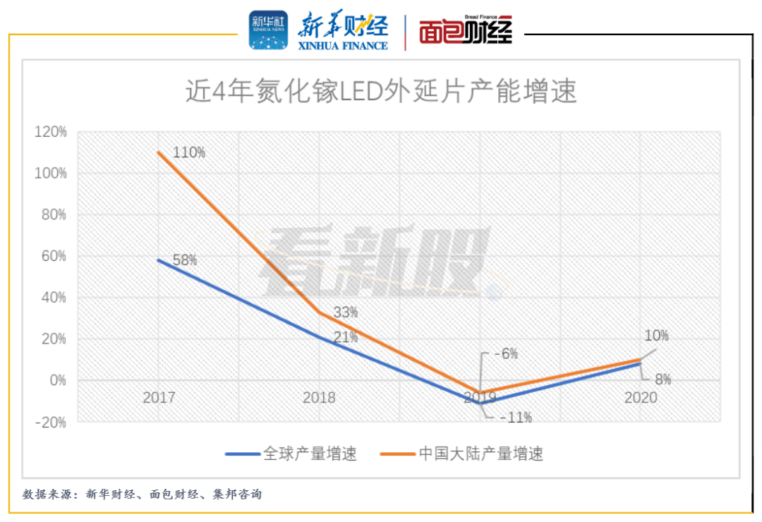 化工合作 第7页