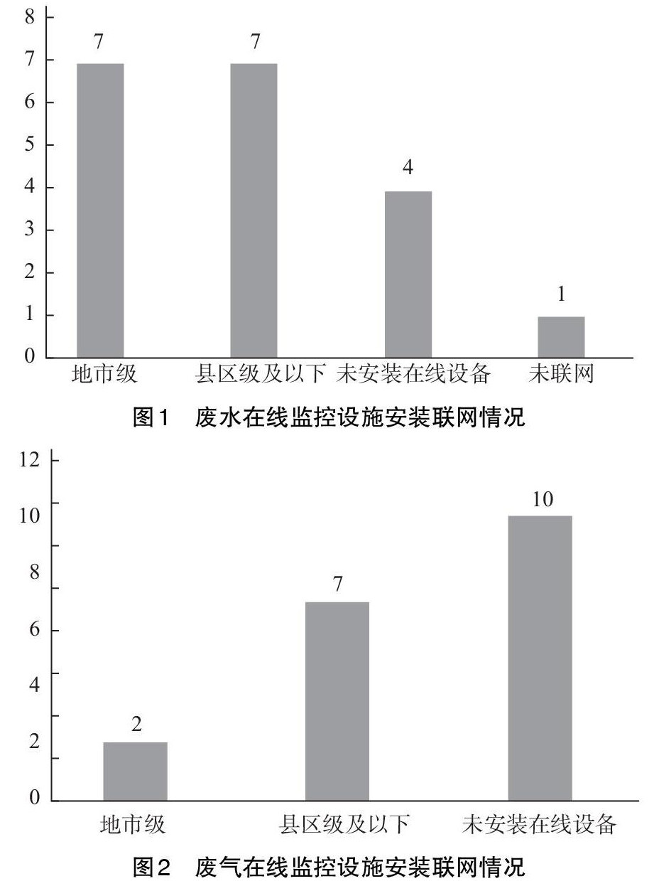 科技发展 第3页