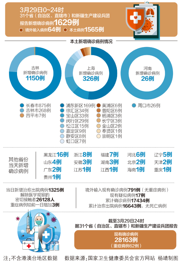 最新病例报道，揭示疾病新动态与应对策略