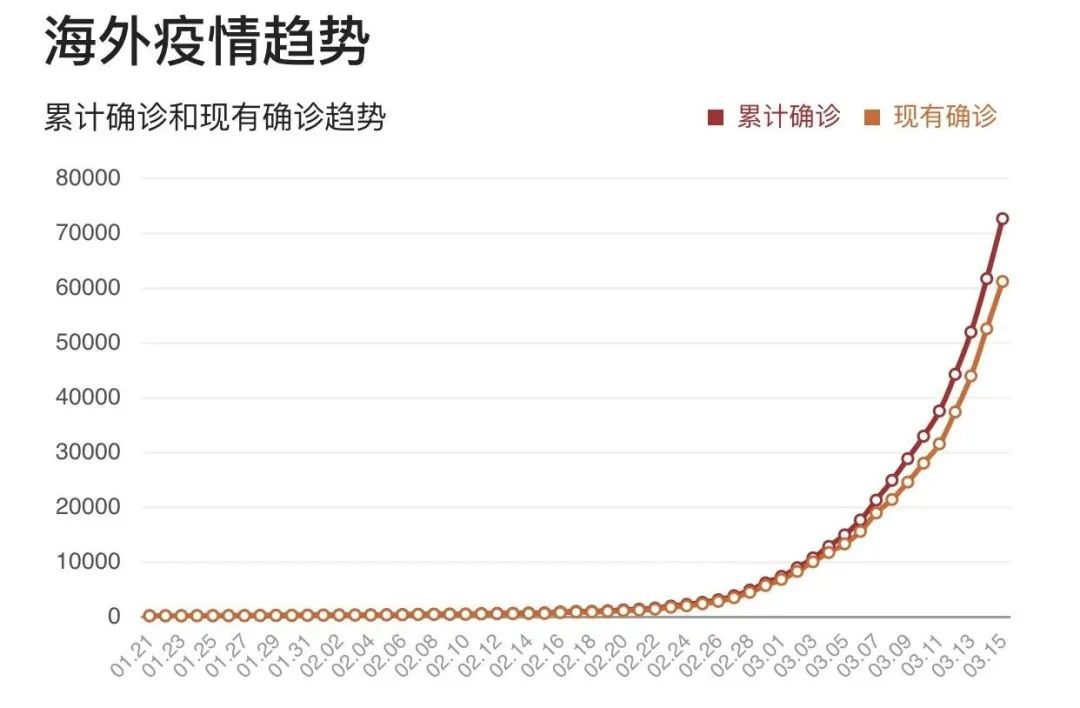 最新疫情解读，全球视角下的挑战与应对策略